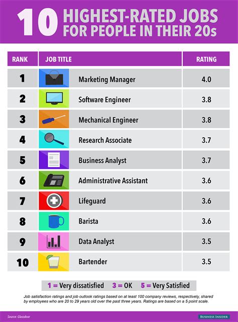 hottest careers in the next 10 years|30 High.